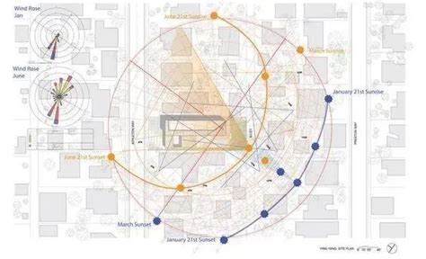 建築日照分析|建筑日照（研究日照和建筑的关系以及日照在建筑中的。